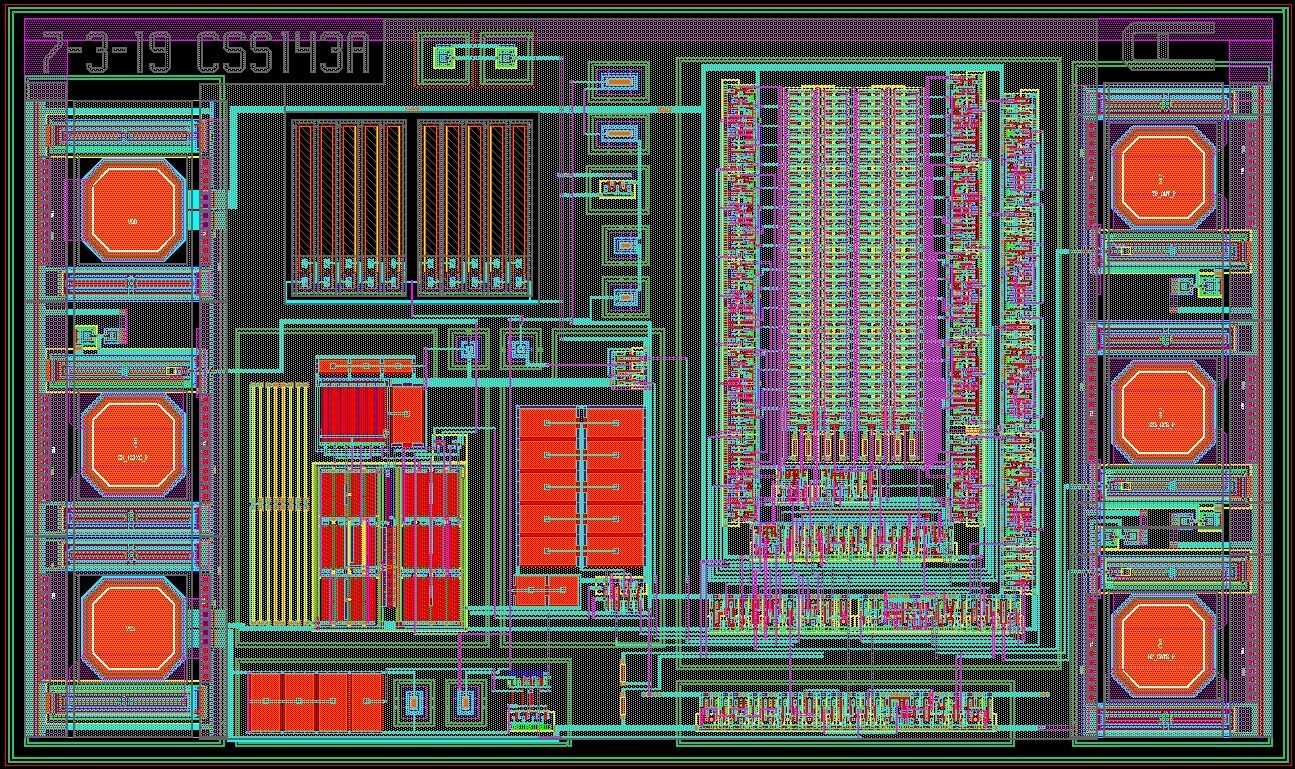 Die layout of the breast cancer marker ASIC