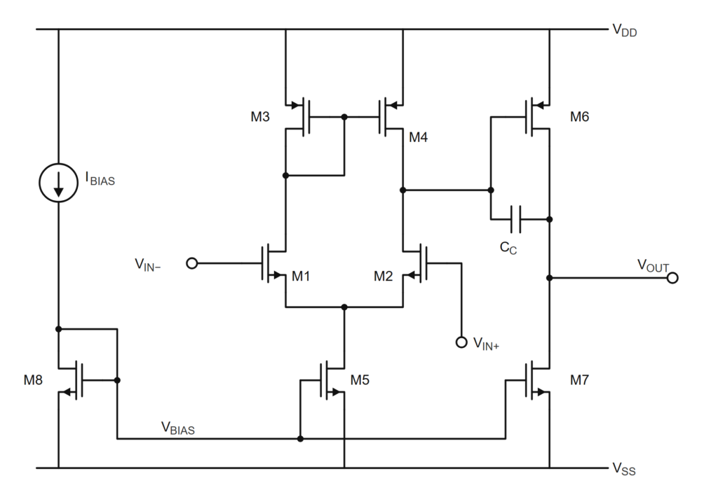 Schematic of a two-stage CMOS amplifier